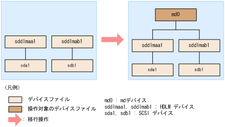 [図データ]