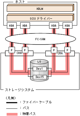 [図データ]
