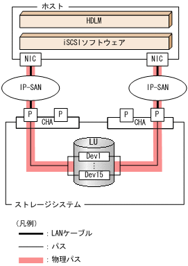 [図データ]