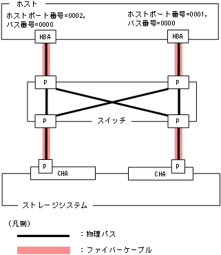[図データ]