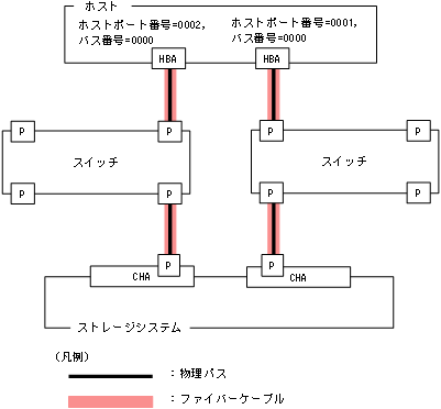 [図データ]