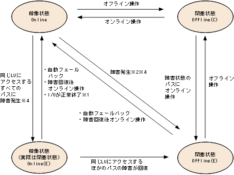 [図データ]