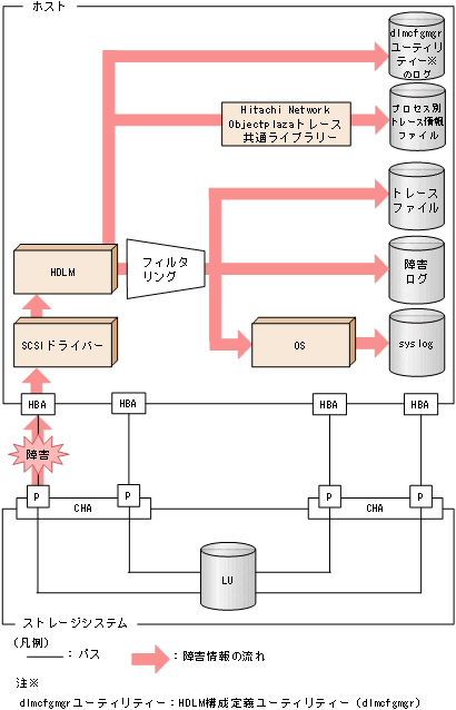 [図データ]