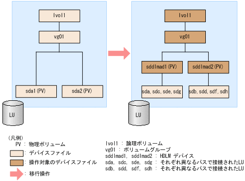 [図データ]