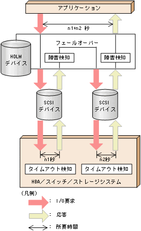 [図データ]