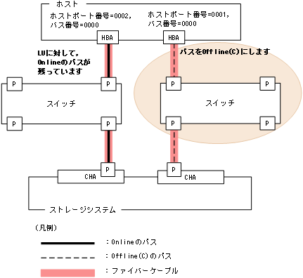 [図データ]