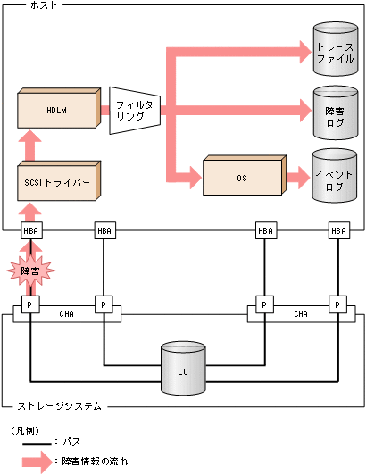 [図データ]