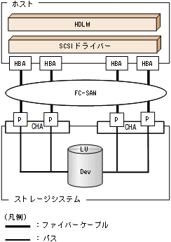 [図データ]