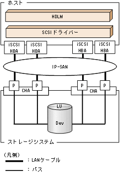 [図データ]