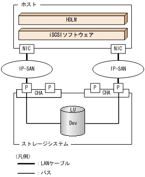 [図データ]