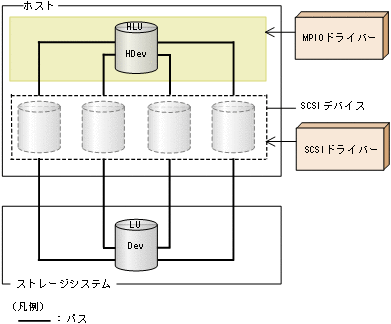 [図データ]