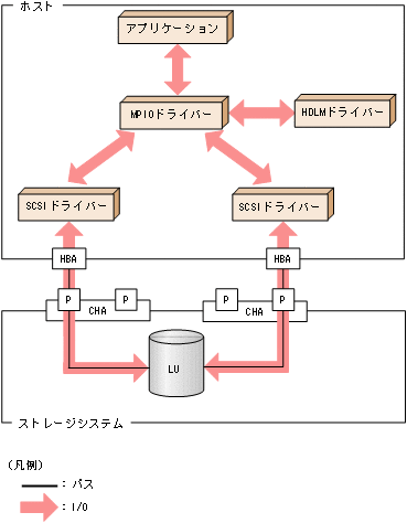 [図データ]