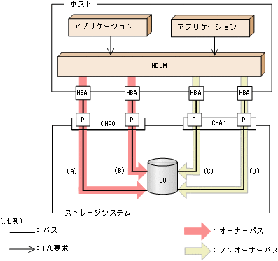 [図データ]