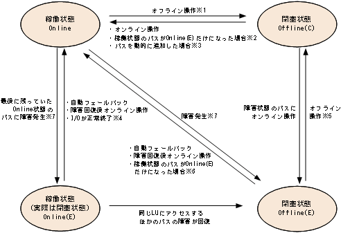 [図データ]