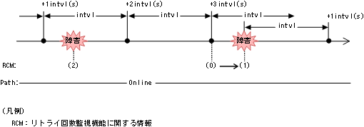 [図データ]