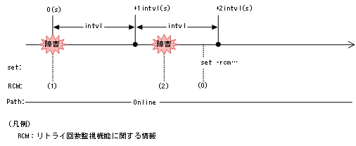 [図データ]