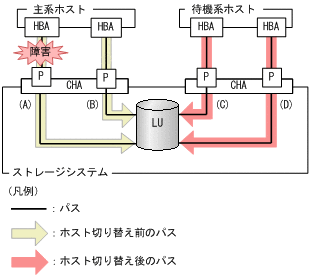 [図データ]