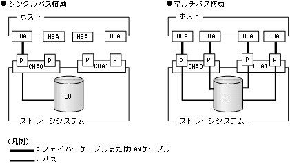 [図データ]