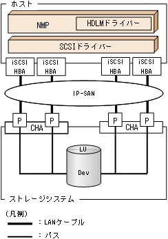 [図データ]
