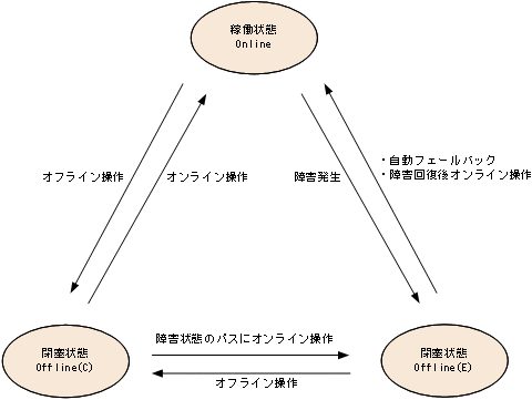 [図データ]