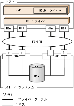 [図データ]