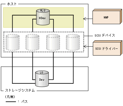 [図データ]