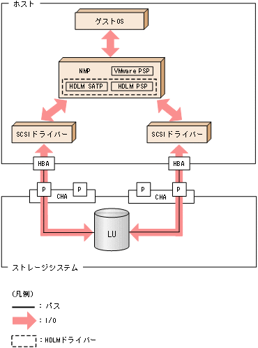 [図データ]