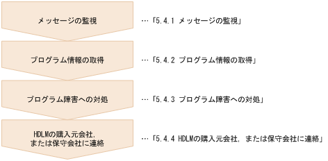 [図データ]