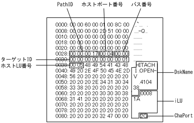 [図データ]