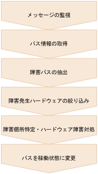 [図データ]