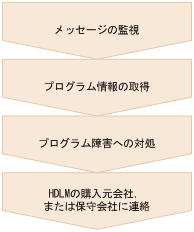 [図データ]