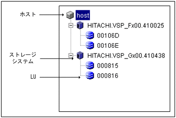 [図データ]