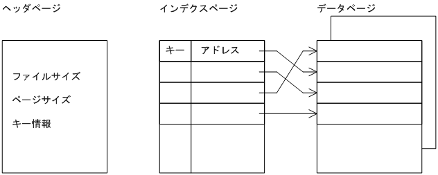 [図データ]