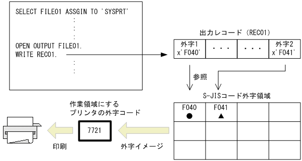 [図データ]
