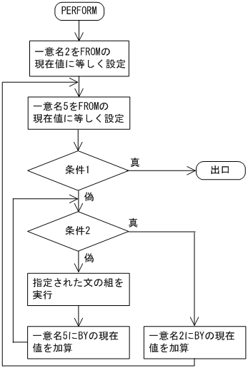 [図データ]