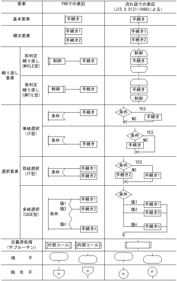 [図データ]