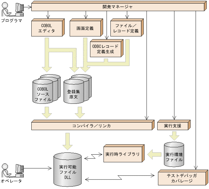 [図データ]