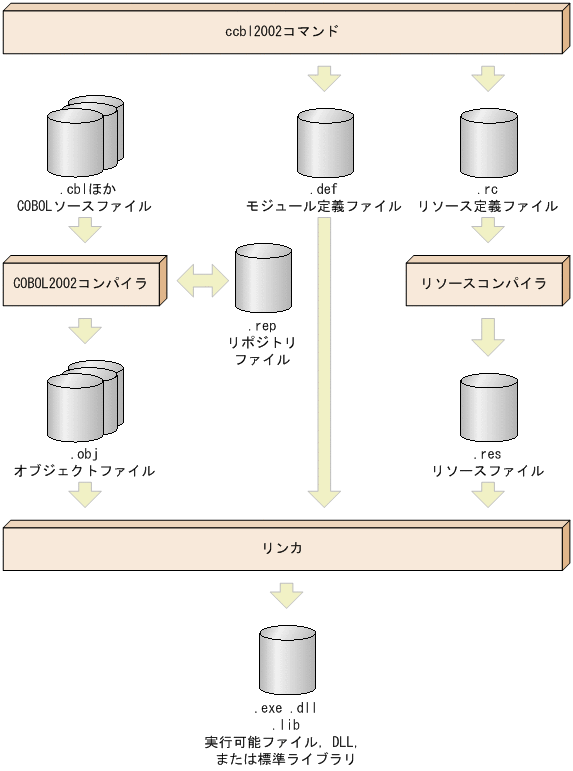 [図データ]