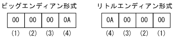 [図データ]