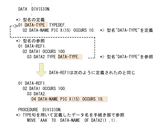 [図データ]