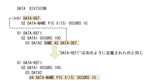 [図データ]