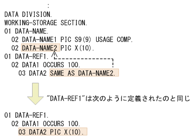 [図データ]