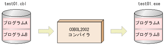 [図データ]