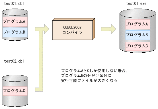 [図データ]