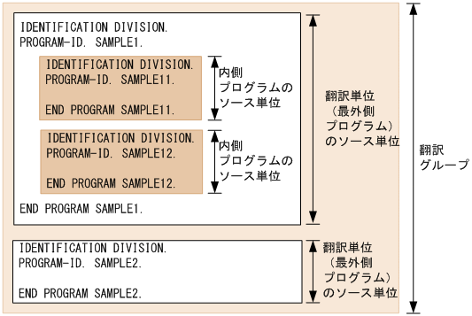 [図データ]