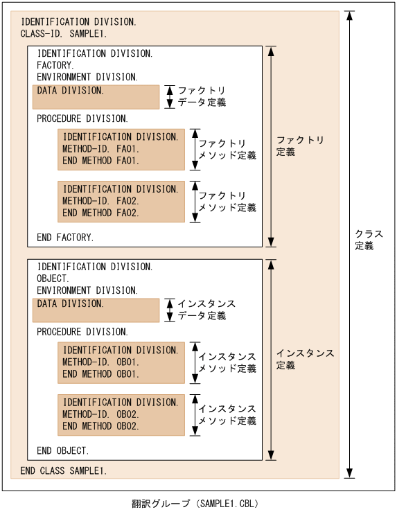 [図データ]