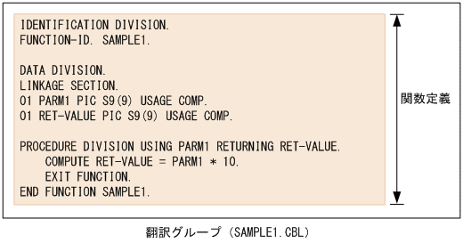 [図データ]