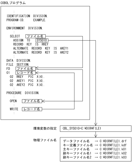 [図データ]