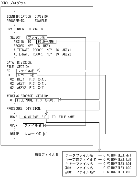 [図データ]