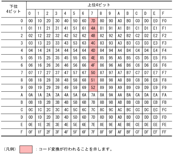 [図データ]